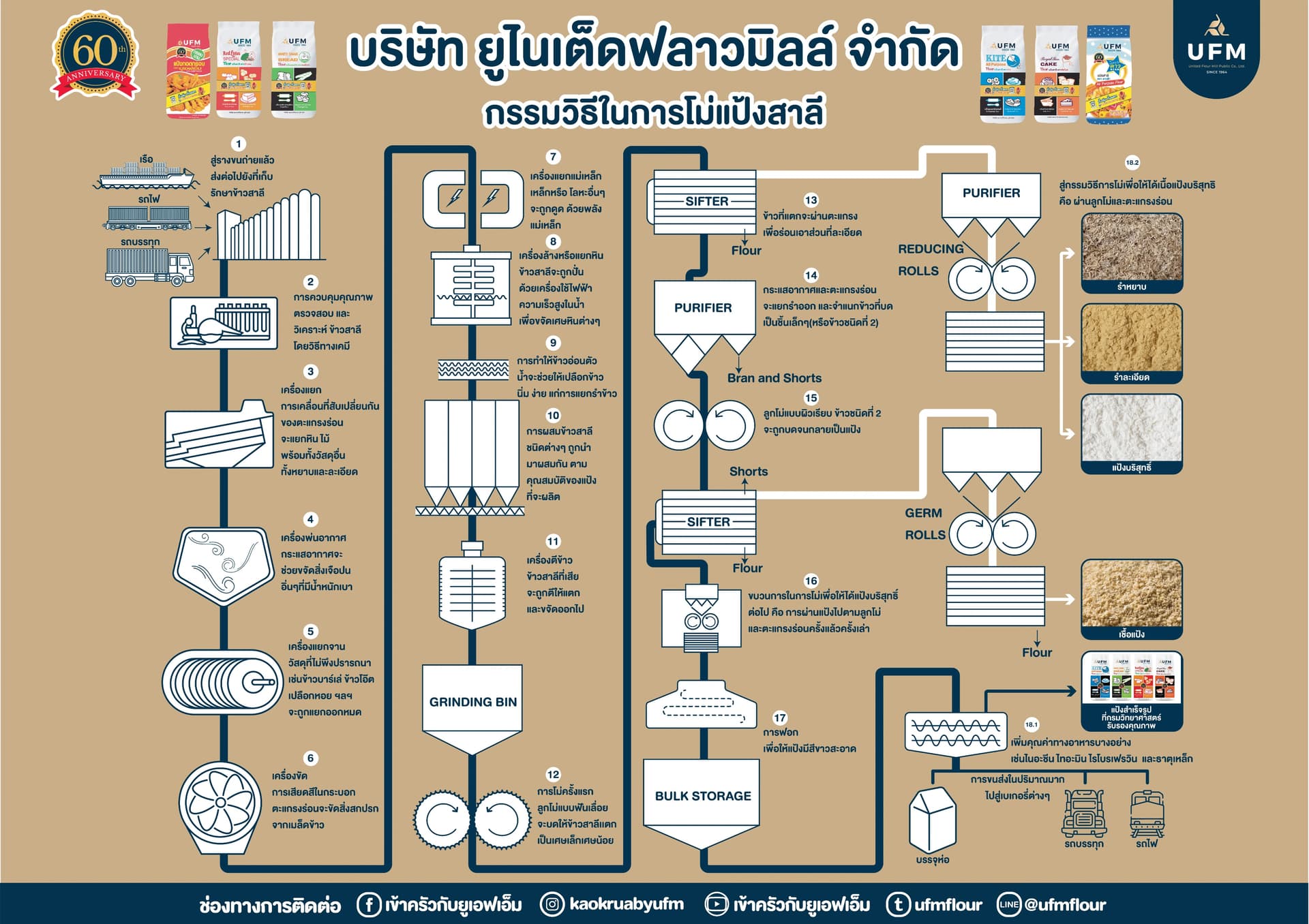 ufm-process-diagram ufm-process-diagram