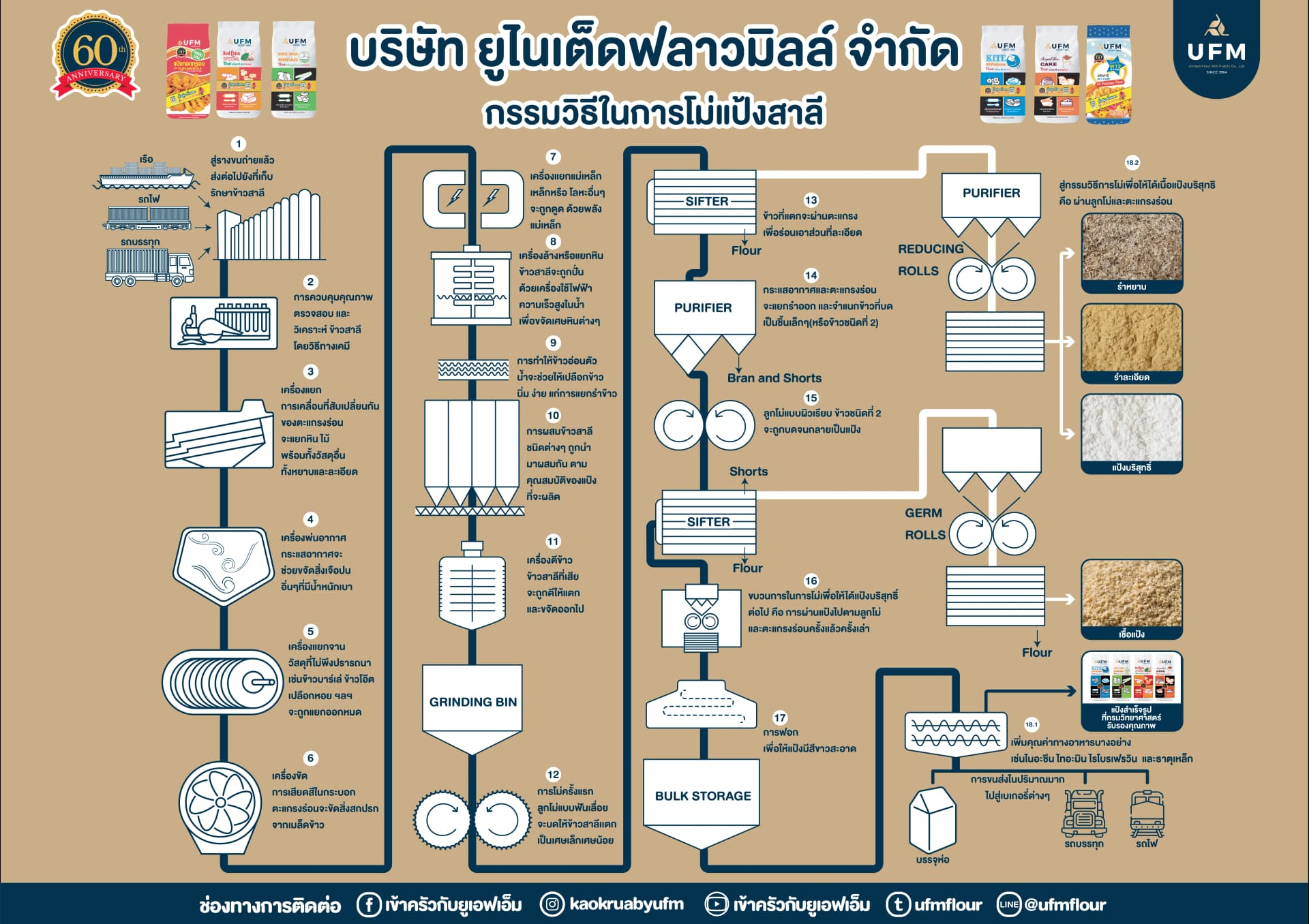 ufm-process-diagram ufm-process-diagram