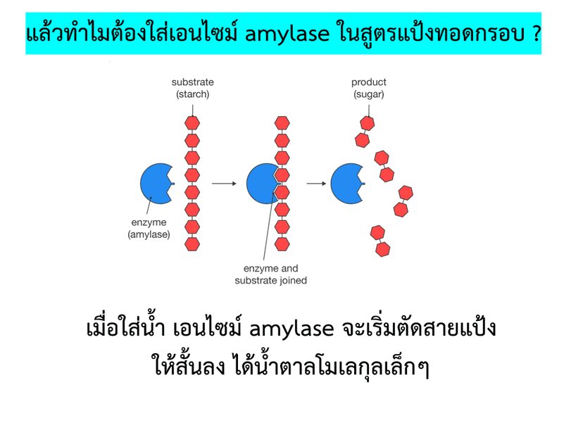 แป้งทอดกรอบ-ตรายูเอฟเอ็ม-UFM-7-1024x768.png
