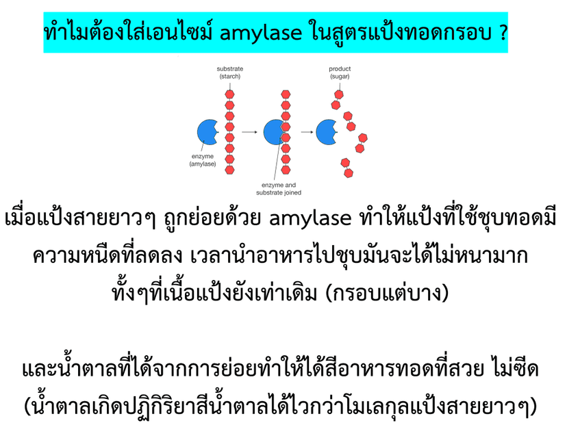 แป้งทอดกรอบ-ตรายูเอฟเอ็ม-UFM-6-1024x768.png