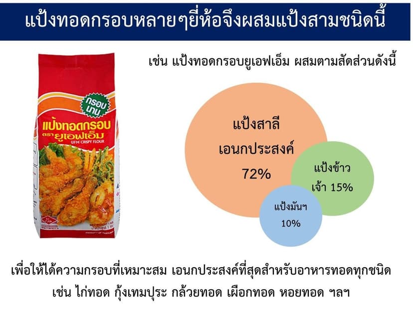แป้งทอดกรอบ-ตรายูเอฟเอ็ม-UFM-18-1024x768.jpg
