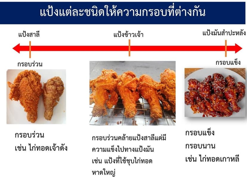 แป้งทอดกรอบ-ตรายูเอฟเอ็ม-UFM-19-1024x768.jpg