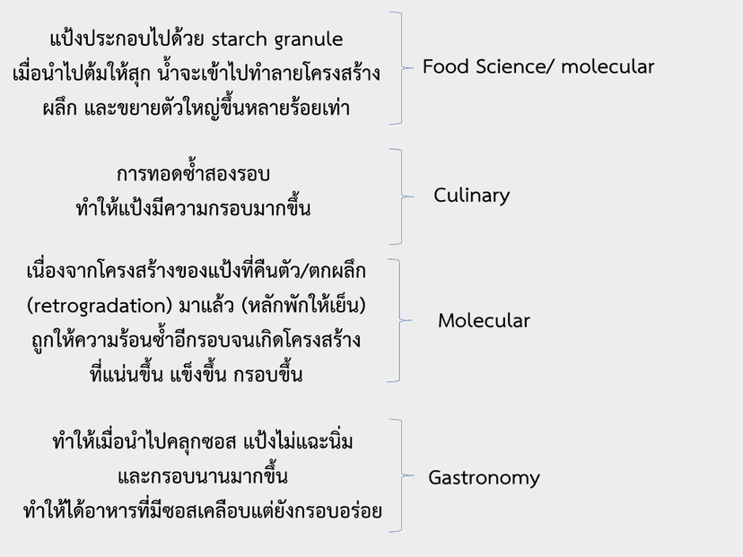 แป้งทอดกรอบ-ตรายูเอฟเอ็ม-UFM-1-1024x768.png